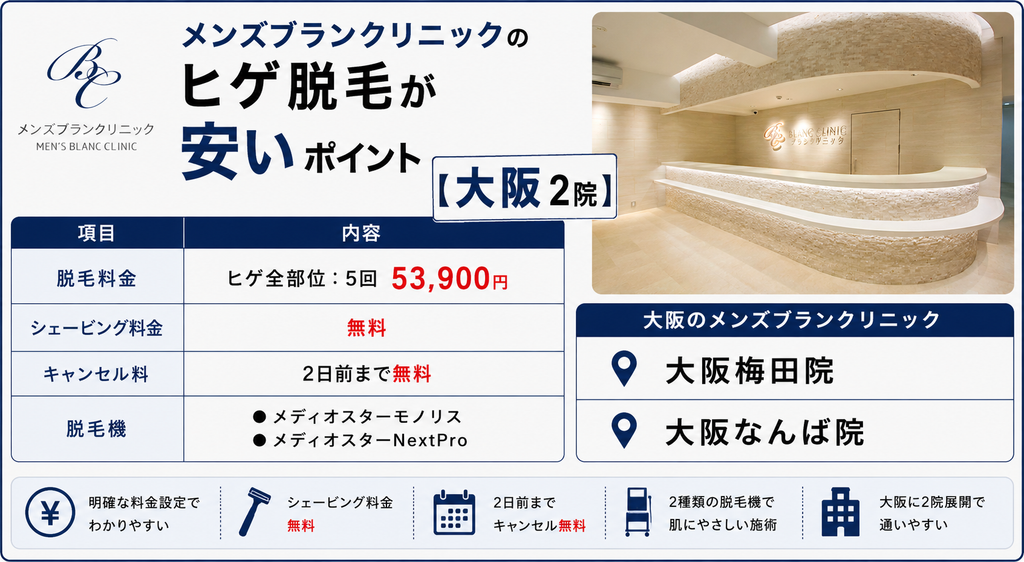 大阪のメンズブランクリニックのヒゲ脱毛が安いポイント