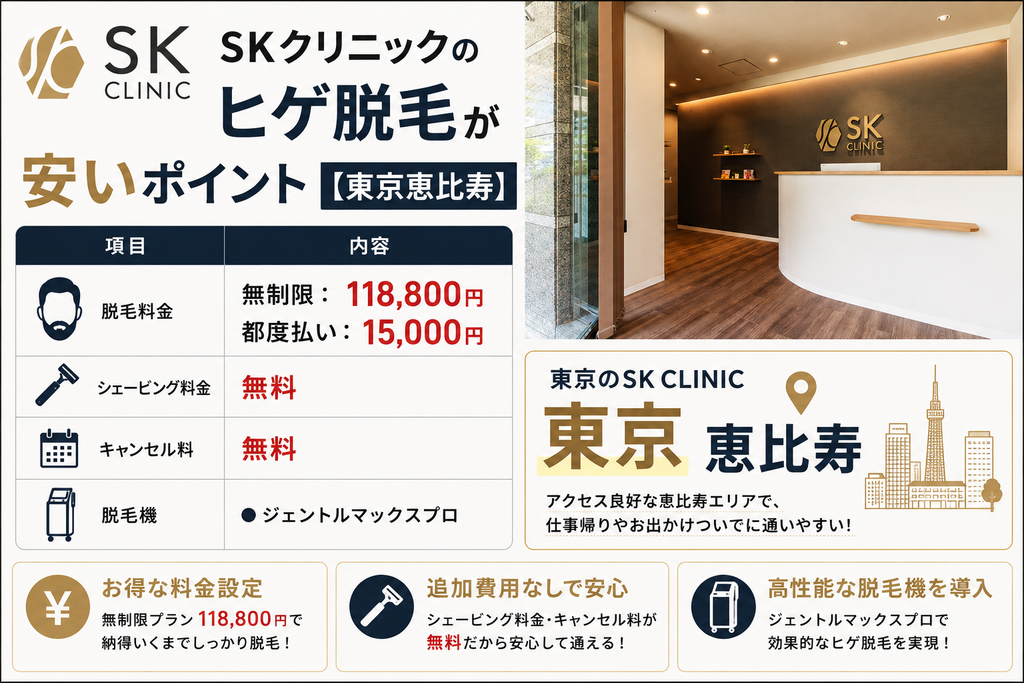 SKクリニック東京恵比寿が安いポイント