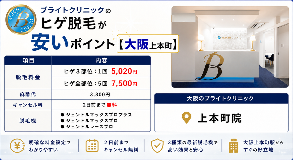 ブライトクリニック大阪上本町のヒゲ脱毛が安いポイント