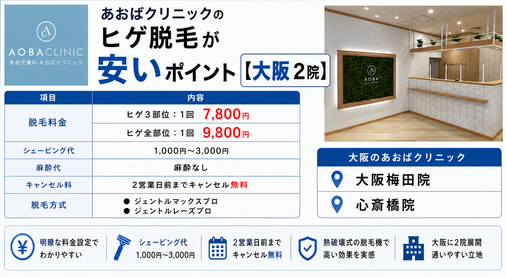 あおばクリニック（大阪２院）のヒゲ脱毛が安いポイント