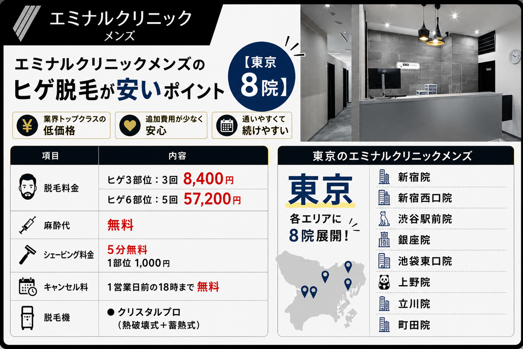 エミナルクリニックメンズのヒゲ脱毛が安いポイント【東京8院】