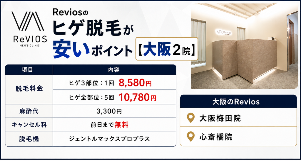 revios大阪のヒゲ脱毛が安いポイント