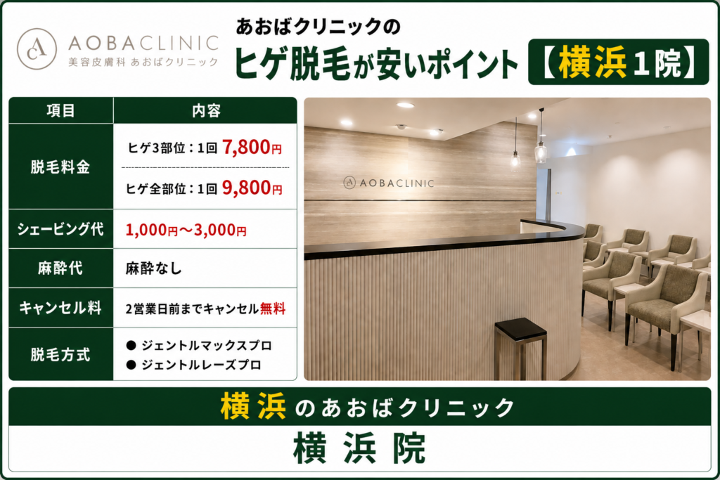 横浜のあおばクリニックのヒゲ脱毛が安いポイント