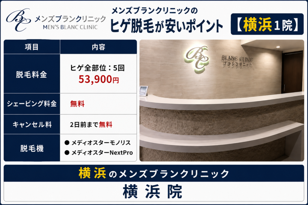 横浜のメンズブランクリニックのヒゲ脱毛が安いポイント