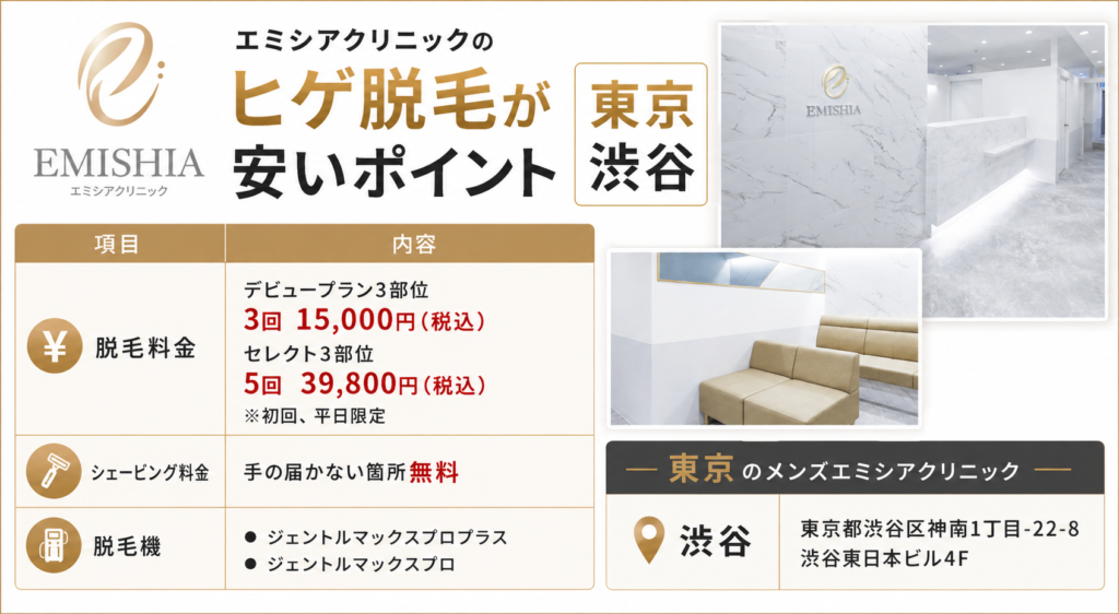 エミシアクリニック東京渋谷院のヒゲ脱毛が安いポイント