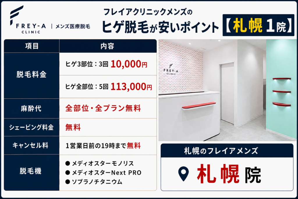 札幌のフレイアクリニックメンズのヒゲ脱毛が安いポイント