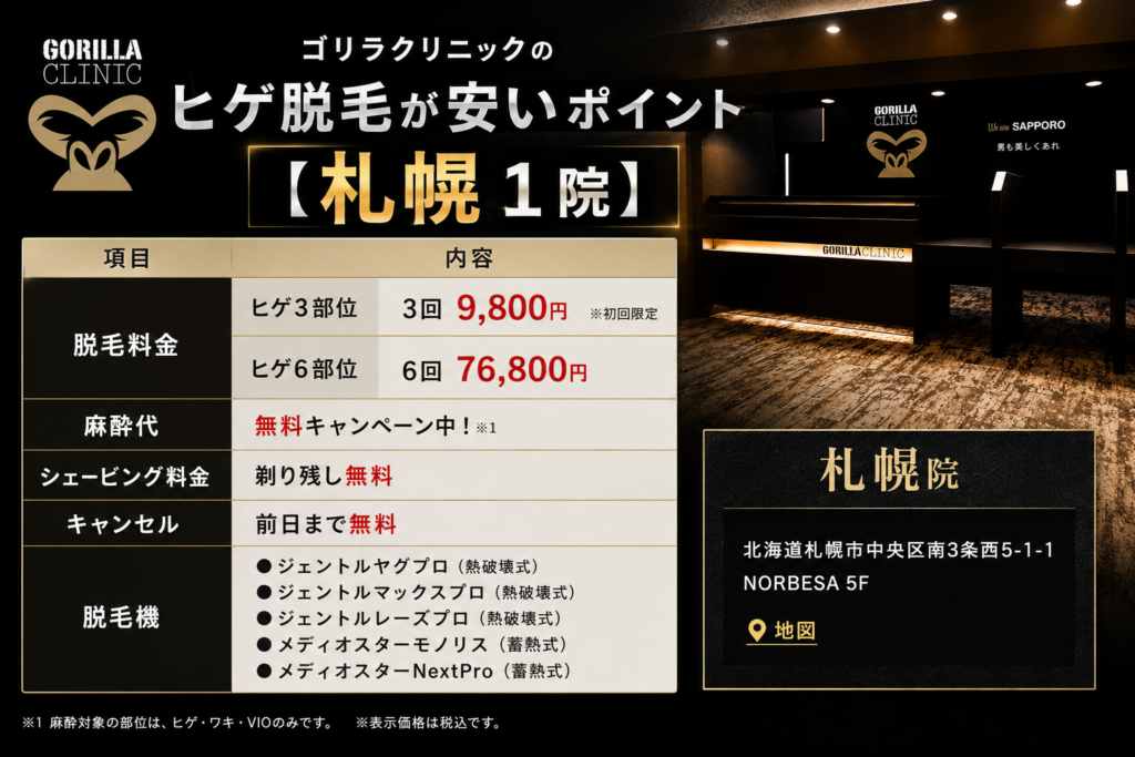札幌のゴリラクリニックのヒゲ脱毛が安いポイント