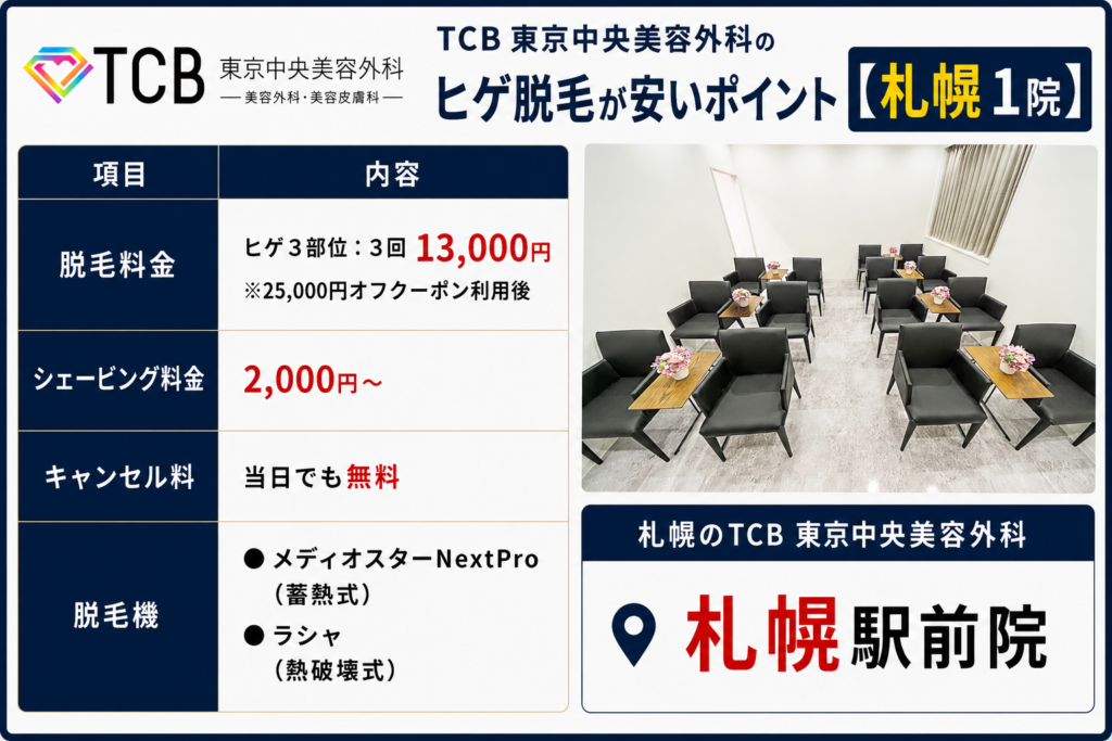 札幌のTCBのヒゲ脱毛が安いポイント