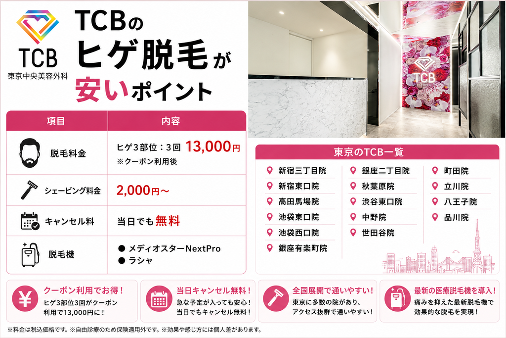 TCBのヒゲ脱毛が安いポイント