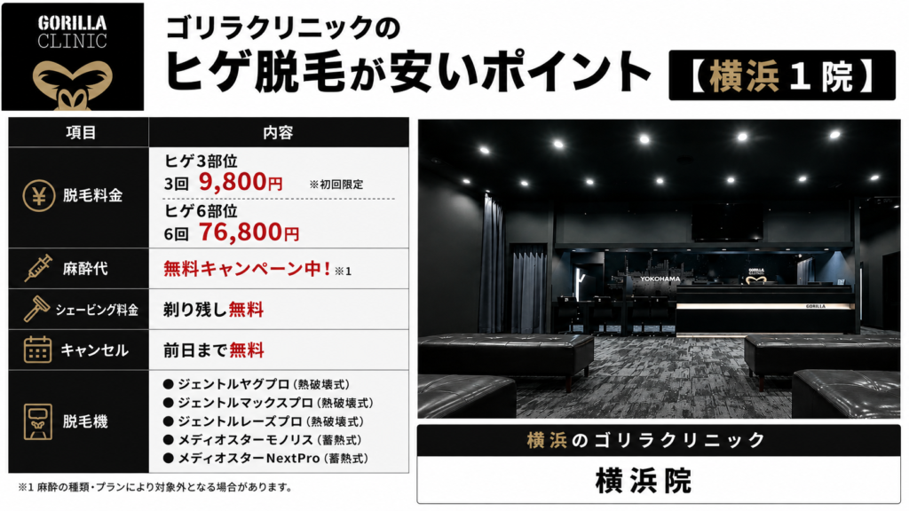横浜のゴリラクリニックのヒゲ脱毛が安いポイント