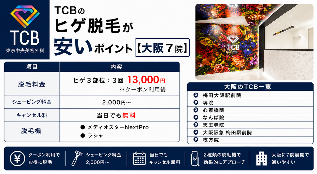 TCB【大阪７院】のヒゲ脱毛が安いポイント