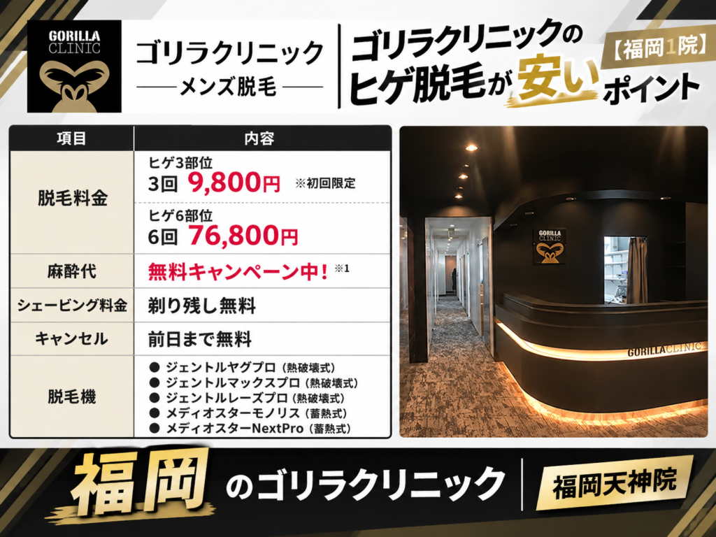 福岡のゴリラクリニックのヒゲ脱毛が安いポイント