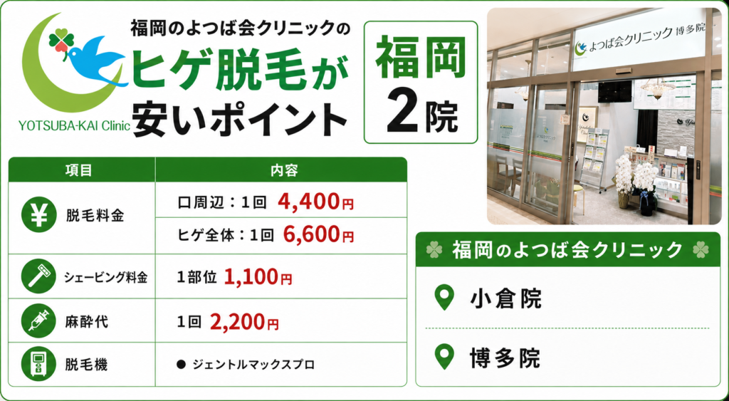 福岡のよつば会クリニックが安いポイント