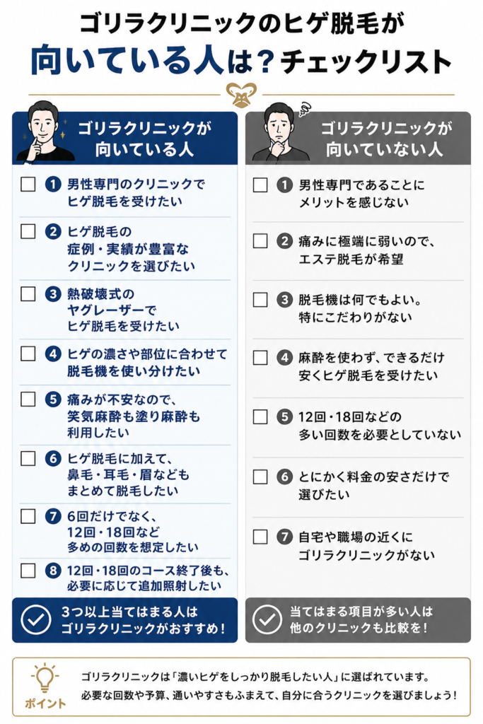 ゴリラクリニックのヒゲ脱毛が向いているか?チェックリスト