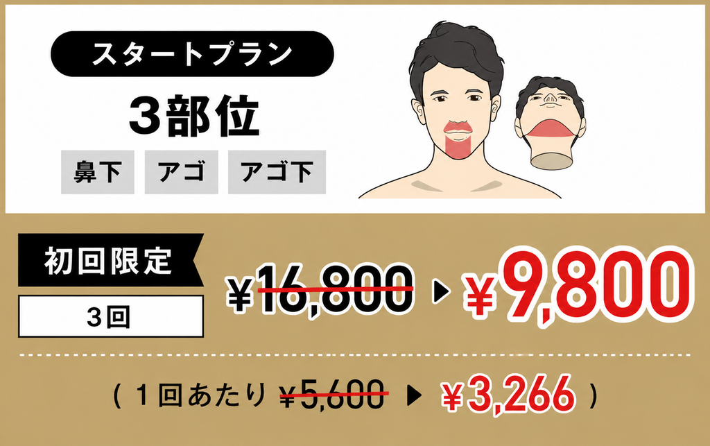 ゴリラクリニックヒゲ脱毛キャンペーン（2026年9月）