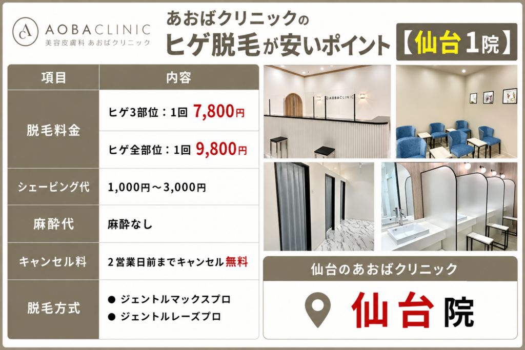 仙台のあおばクリニックのヒゲ脱毛が安いポイント