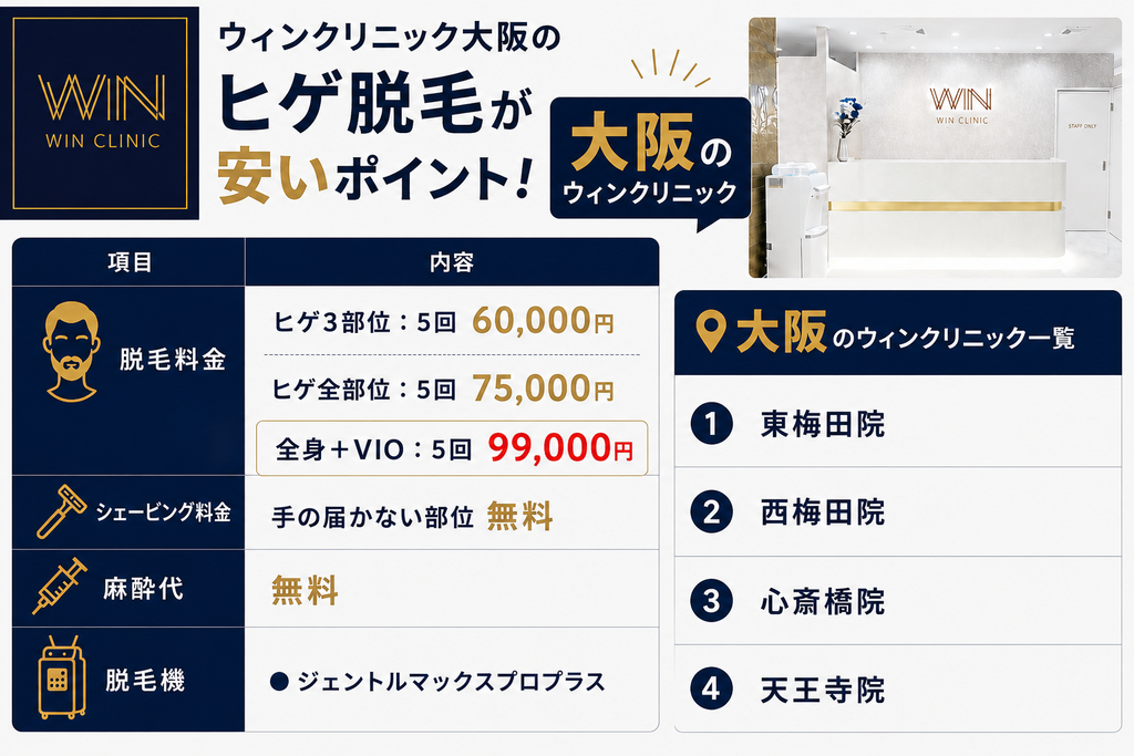 ウィンクリニック大阪のヒゲ脱毛が安いポイント