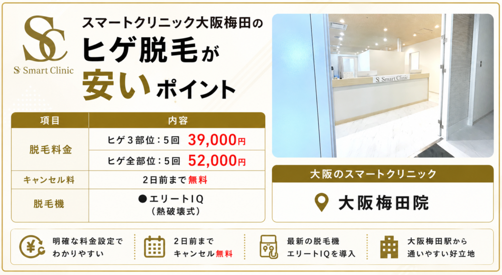 スマートクリニック大阪のヒゲ脱毛が安いポイント