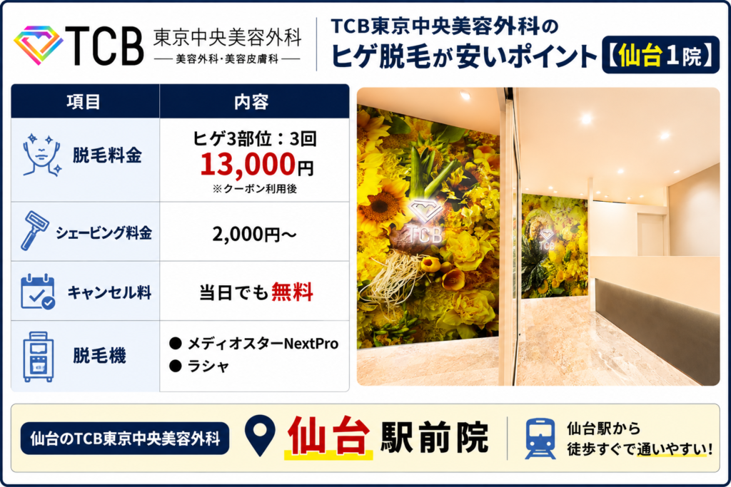 仙台のTCBのヒゲ脱毛が安いポイント