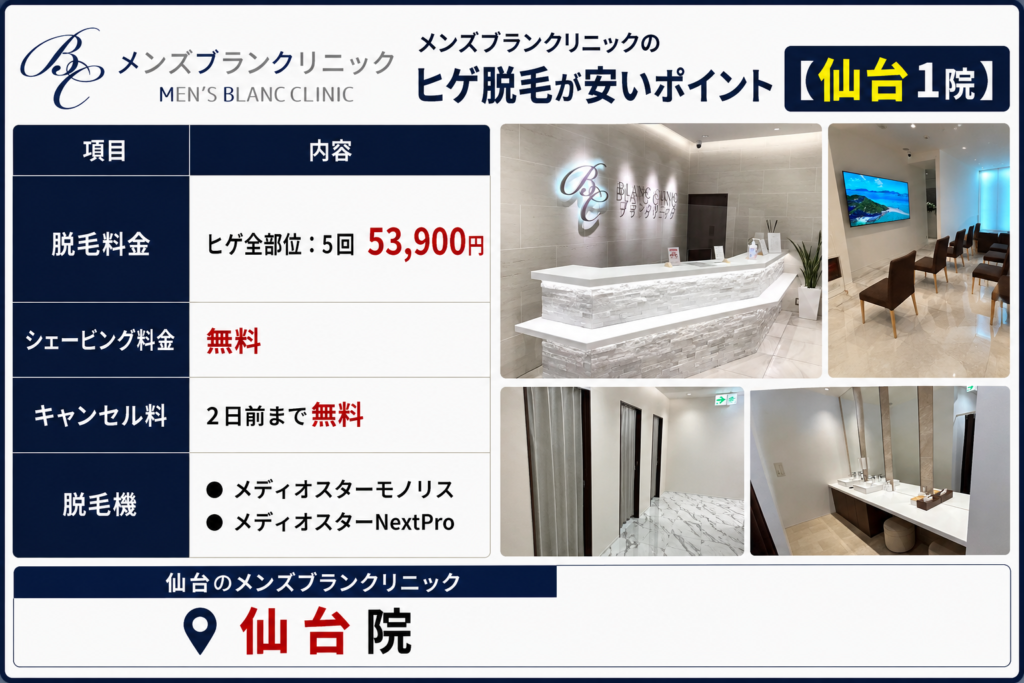 仙台のメンズブランクリニックのヒゲ脱毛が安いポイント