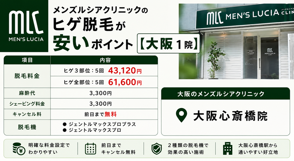 メンズルシアクリニック大阪心斎橋院が安いポイント