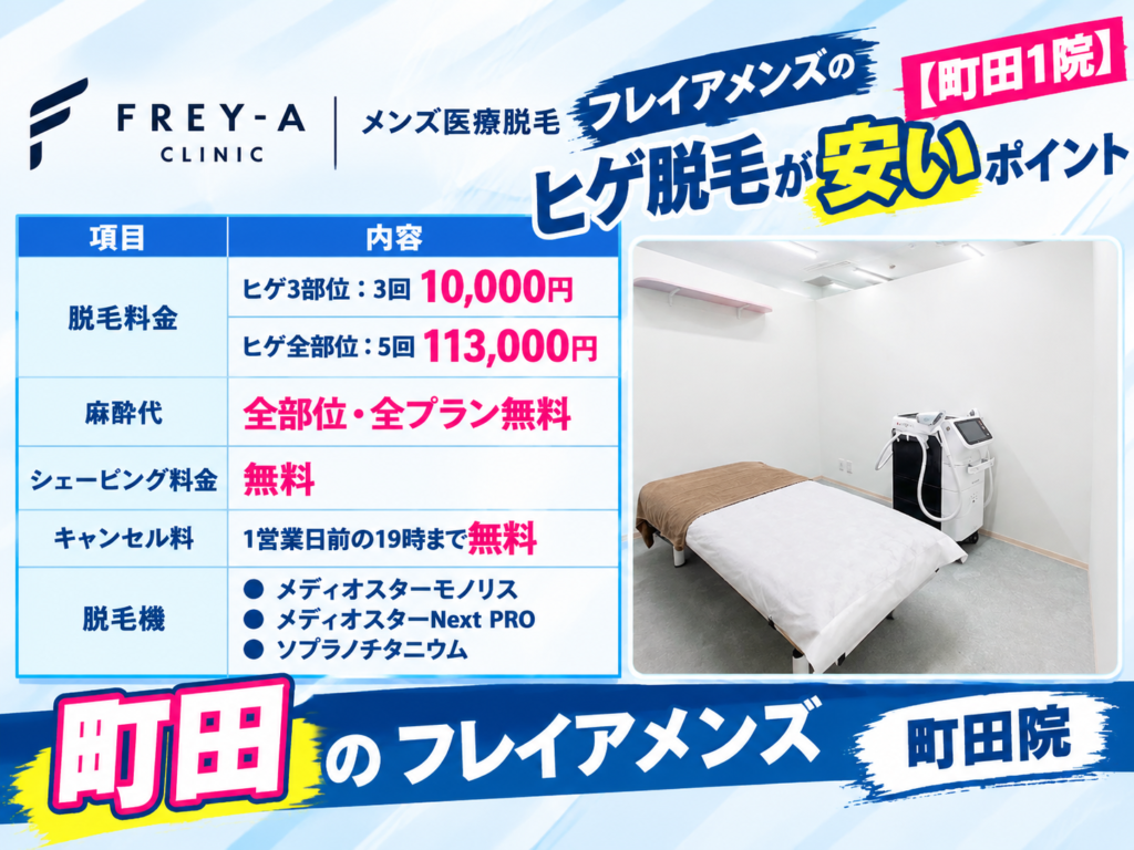 町田のメンズフレイアのヒゲ脱毛が安いポイント