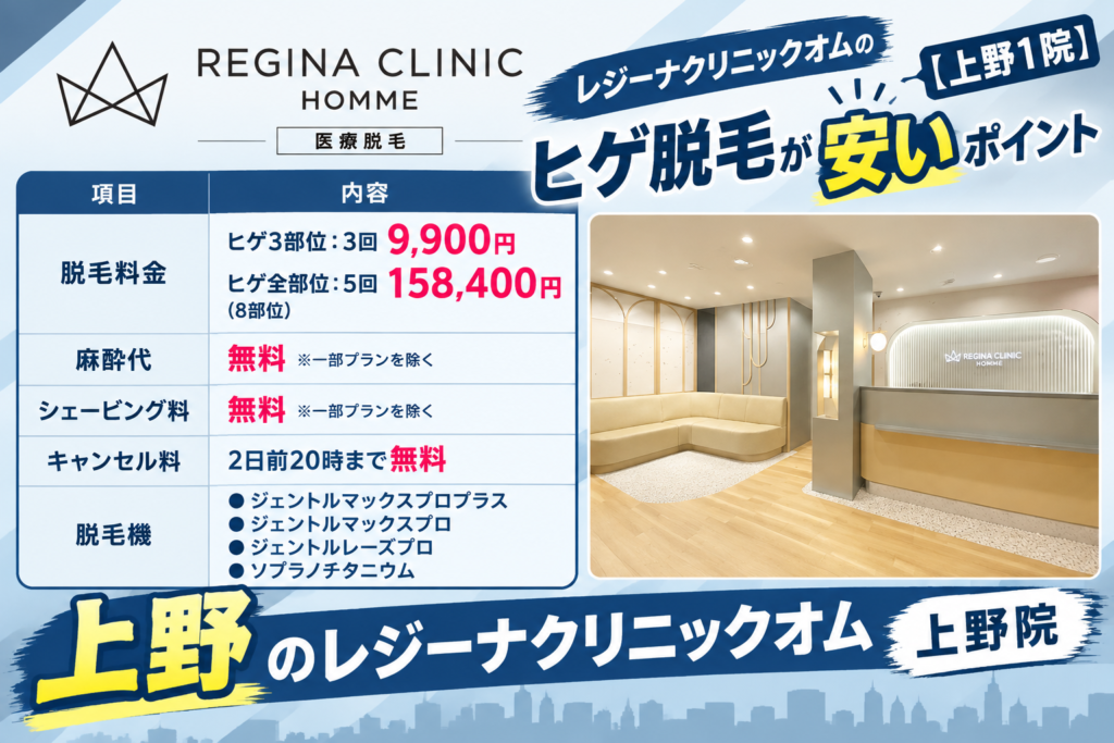 上野のレジーナクリニックオムのヒゲ脱毛が安いポイント