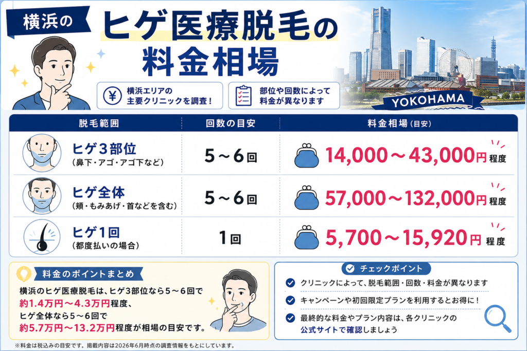 横浜のヒゲ医療脱毛の料金相場