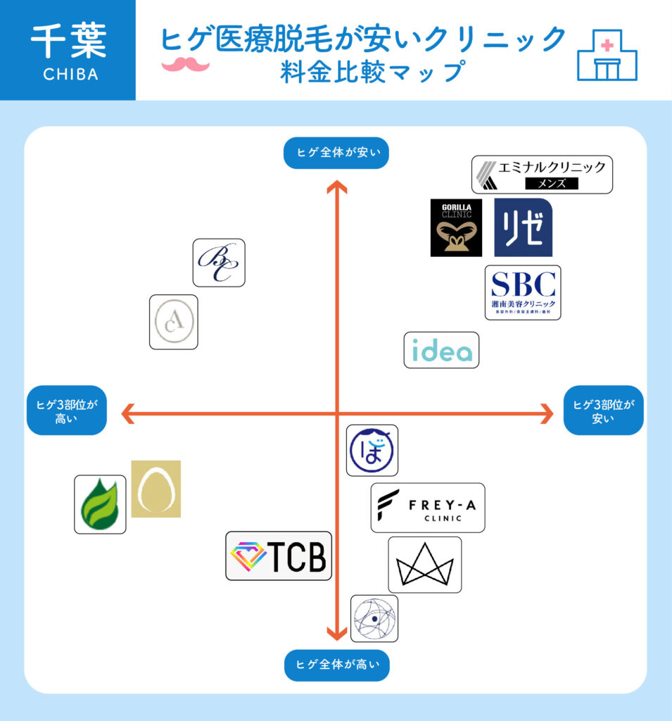 ヒゲ医療脱毛が安いクリニック料金比較マップ_千葉