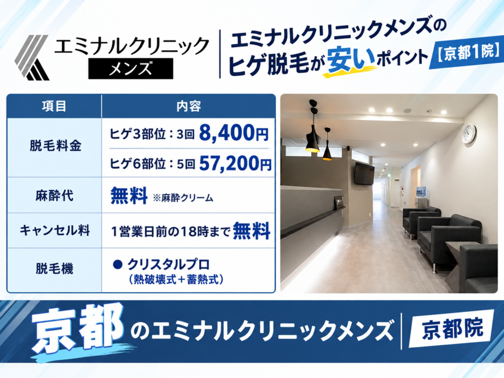 京都のエミナルクリニックメンズのヒゲ脱毛が安いポイント