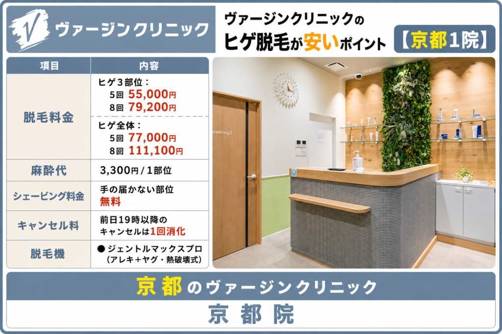 京都のヴァージンクリニックのヒゲ脱毛が安いポイント