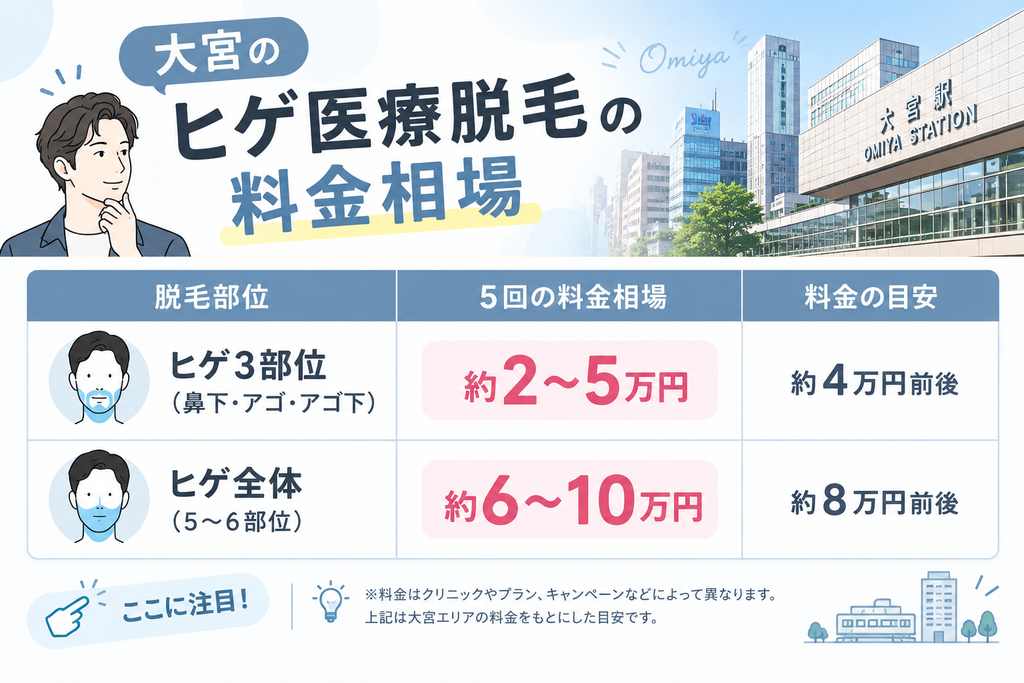 大宮のヒゲ医療脱毛の料金相場