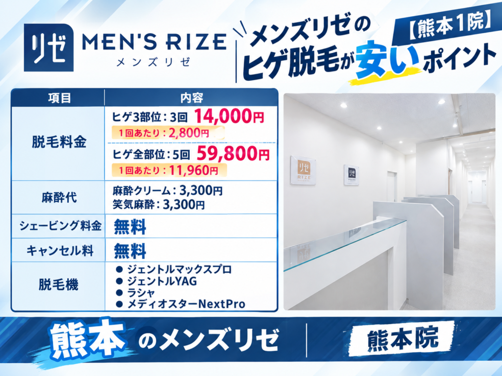 熊本のメンズリゼのヒゲ脱毛が安いポイント