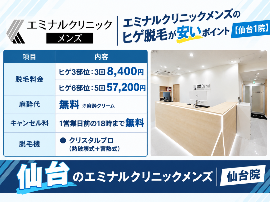 仙台のエミナルクリニックメンズのヒゲ脱毛が安いポイント