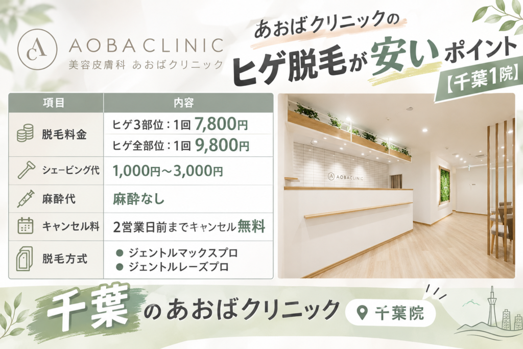 千葉のあおばクリニックのヒゲ脱毛が安いポイント