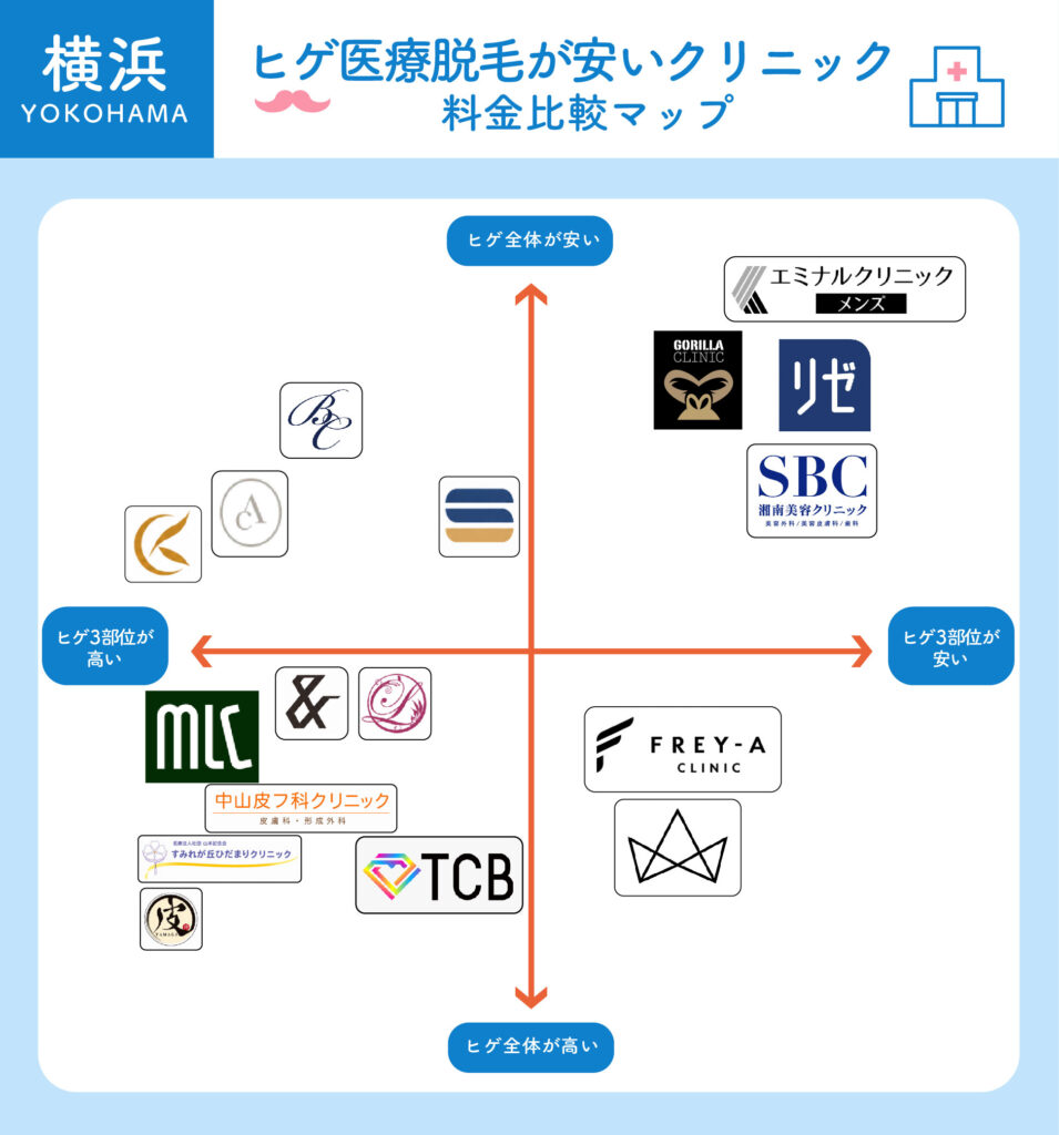 ヒゲ医療脱毛が安いクリニック料金比較マップ_横浜