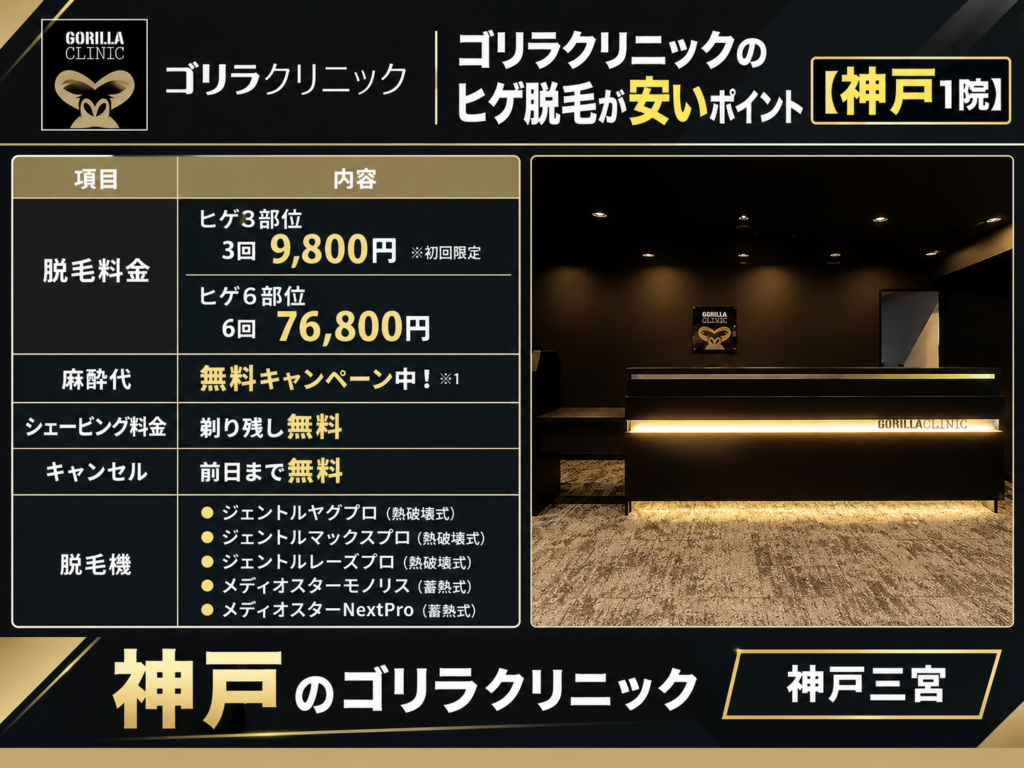 神戸のゴリラクリニックのヒゲ脱毛が安いポイント
