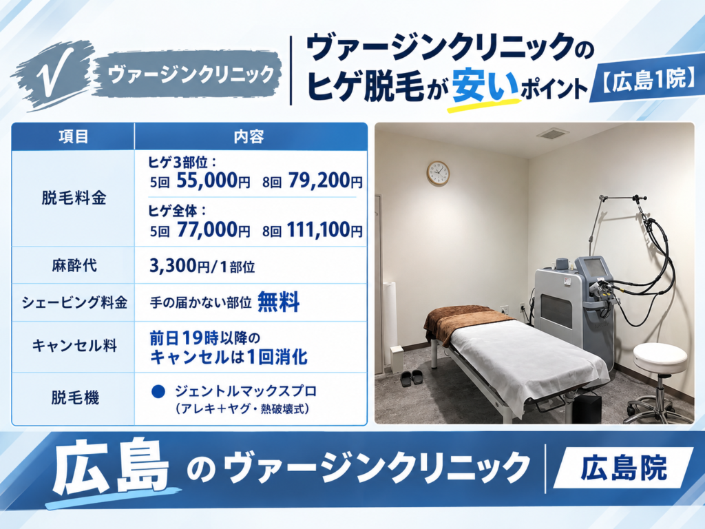 広島のヴァージンクリニックのヒゲ脱毛が安いポイント