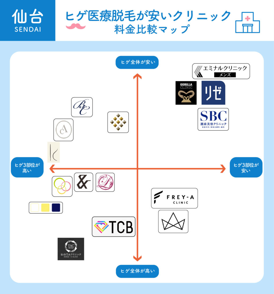仙台のヒゲ医療脱毛が安いクリニック料金比較マップ
