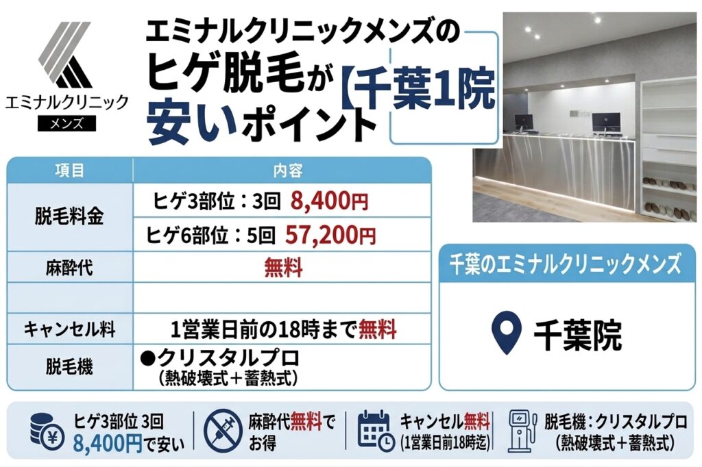 千葉のエミナルクリニックメンズのヒゲ脱毛が安いポイント