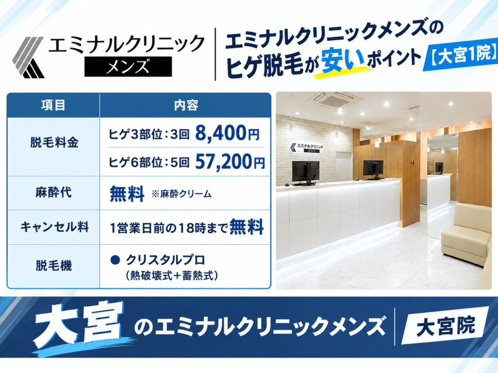 大宮のエミナルクリニックメンズのヒゲ脱毛が安いポイント
