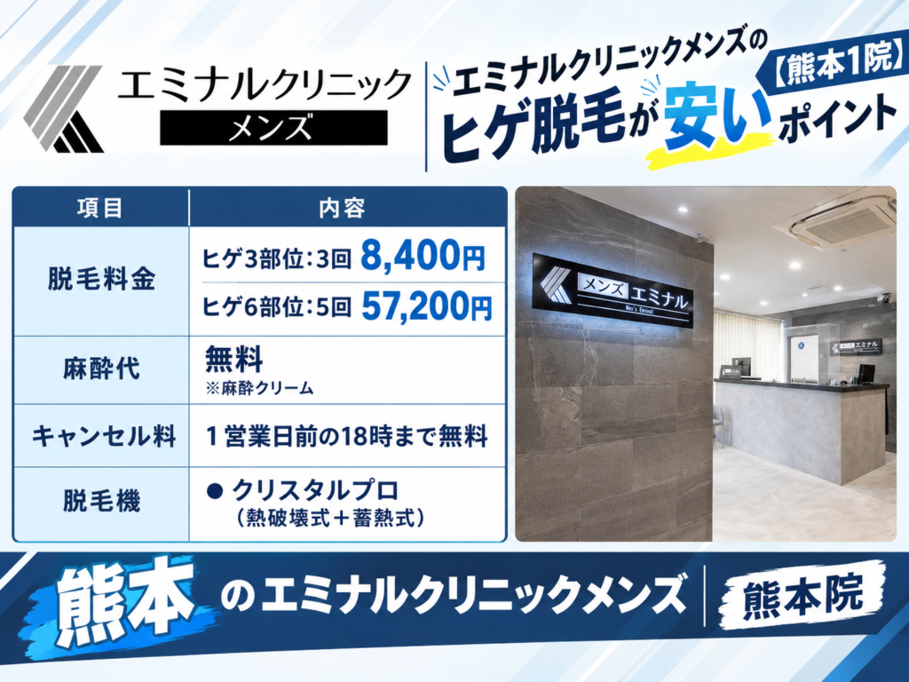 熊本のエミナルクリニックメンズのヒゲ脱毛が安いポイント