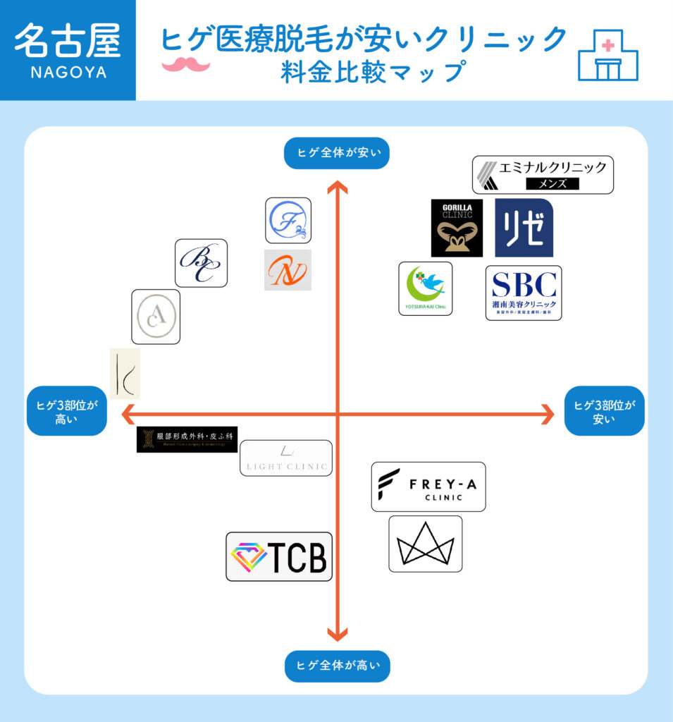 ヒゲ医療脱毛が安いクリニック料金比較マップ_名古屋