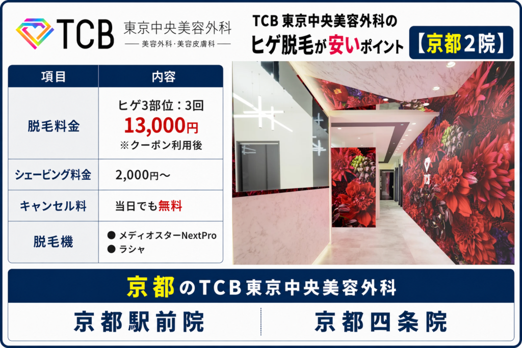 京都のTCBのヒゲ脱毛が安いポイント