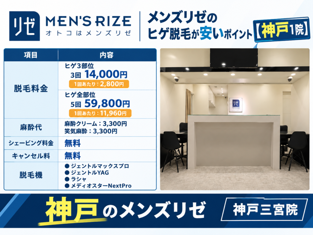 神戸のメンズリゼのヒゲ脱毛が安いポイント