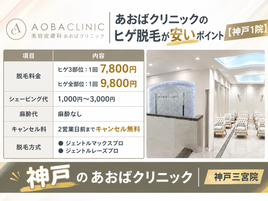 神戸のあおばクリニックのヒゲ脱毛が安いポイント