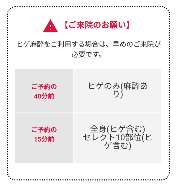メンズエミナルでは麻酔をするには40分前来店が必須であることの案内
