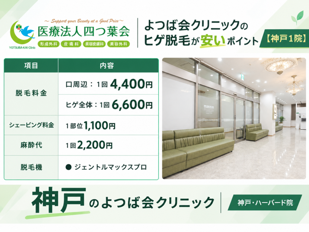 神戸のよつば会クリニックのヒゲ脱毛が安いポイント