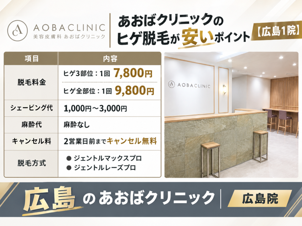 広島のあおばクリニックのヒゲ脱毛が安いポイント
