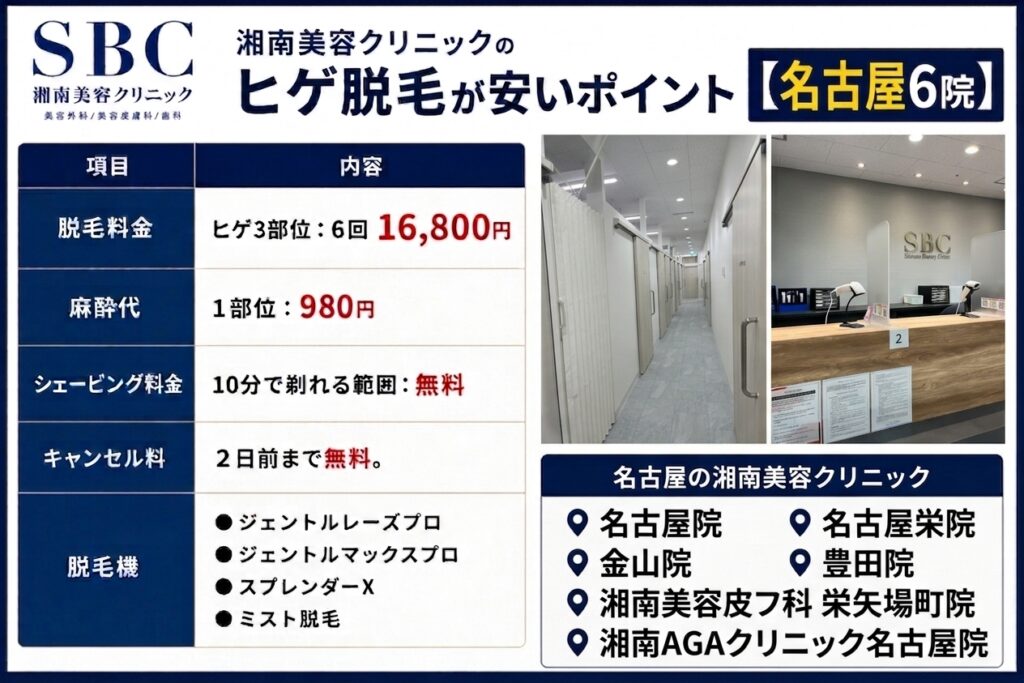 名古屋の湘南美容クリニックのヒゲ脱毛が安いポイント
